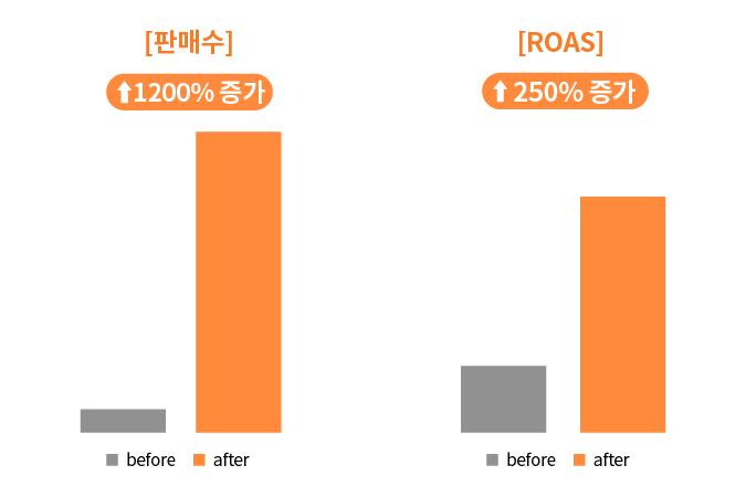 쇼어드랩스 Growth 마케팅 사례

