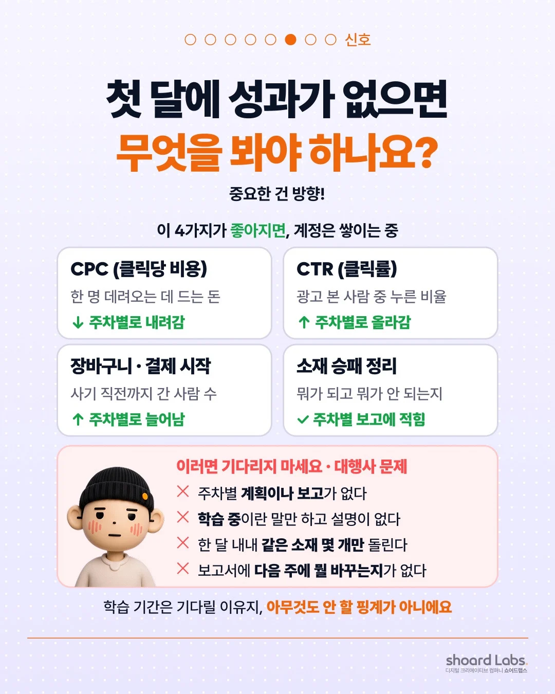 첫 달 성과가 없을 때 봐야 할 지표 CPC CTR 장바구니