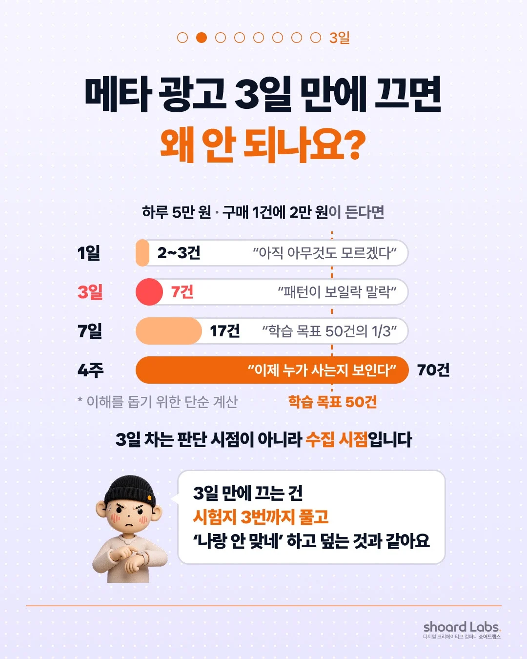 메타 광고 3일 만에 끄면 안 되는 이유 일별 구매 수 예시