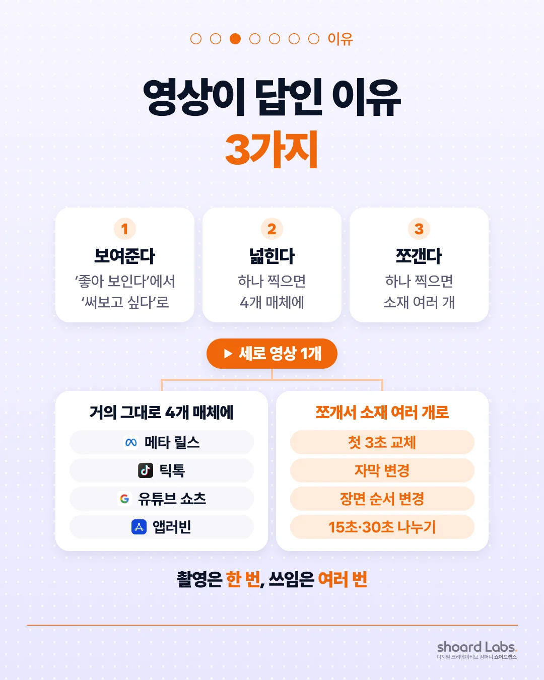 영상 광고가 답인 이유 3가지