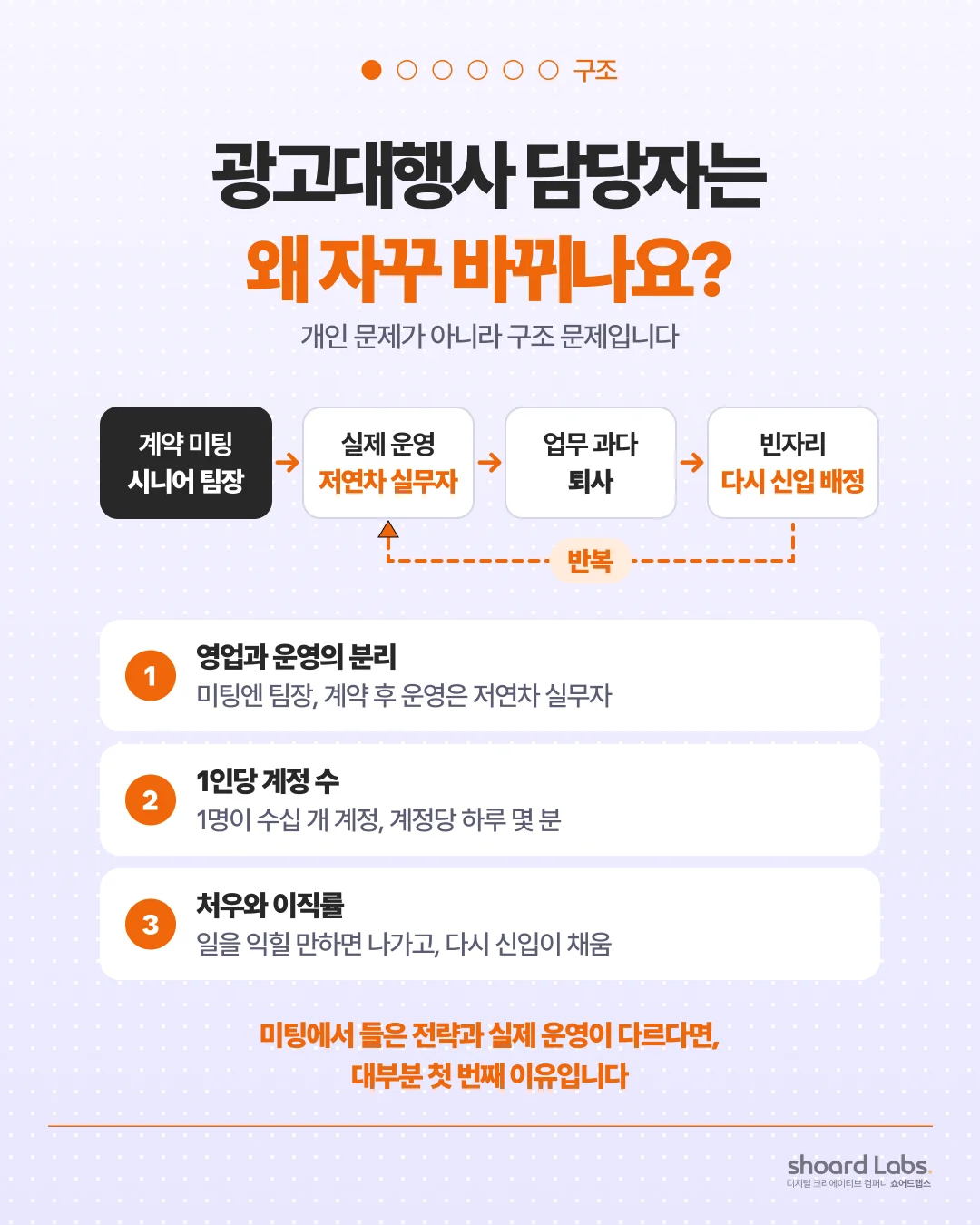 광고대행사 담당자가 자꾸 바뀌는 이유 - 광고대행사 담당자는 왜 자꾸 바뀌나요?