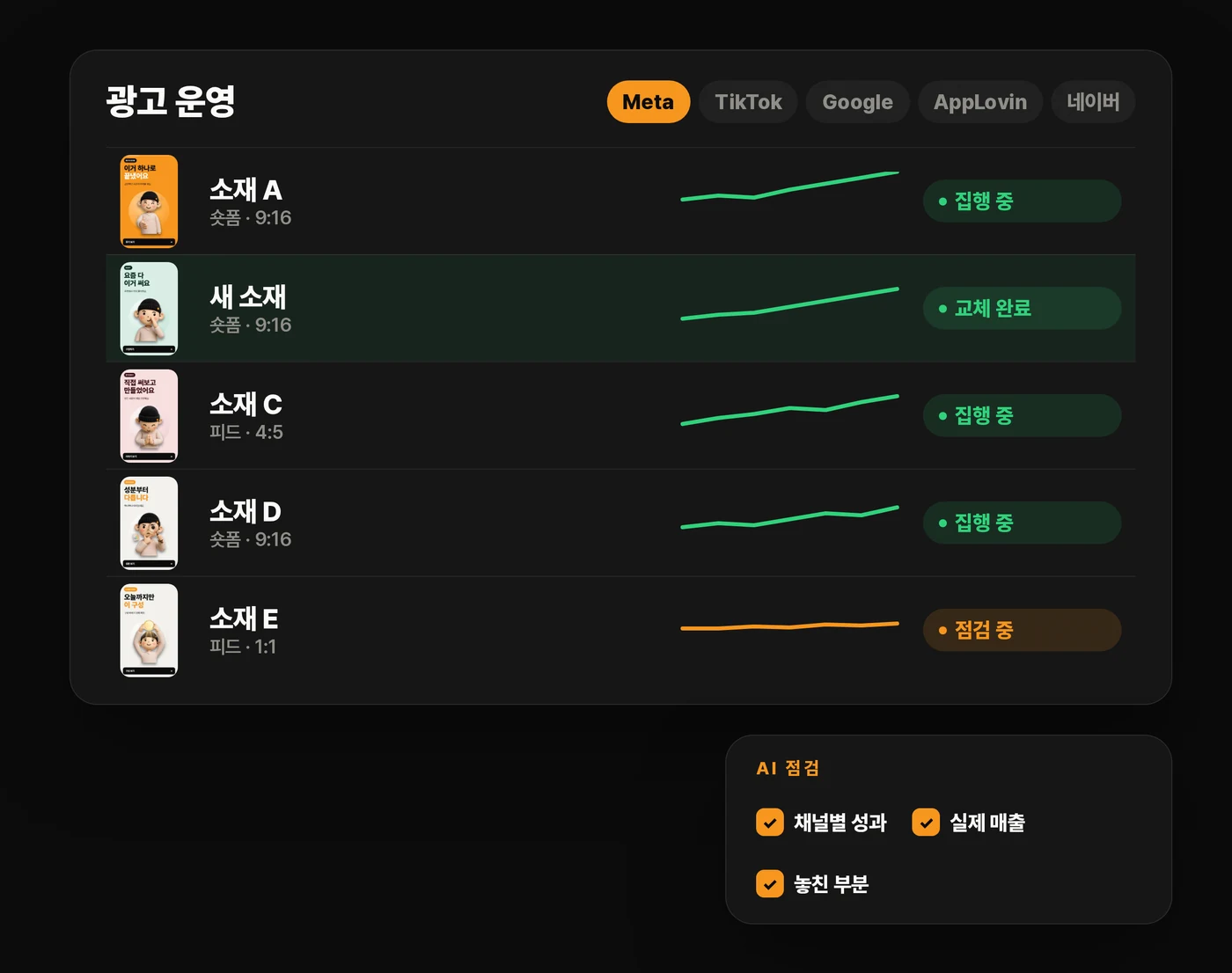 광고 운영 대시보드